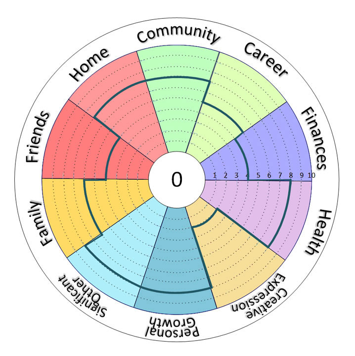 How Does Your Wheel Roll? - Artful Coaching